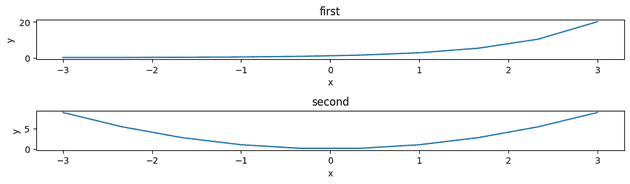 python22 w/ tight_layout()