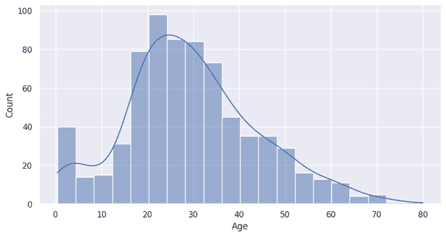 python27 axes-level func